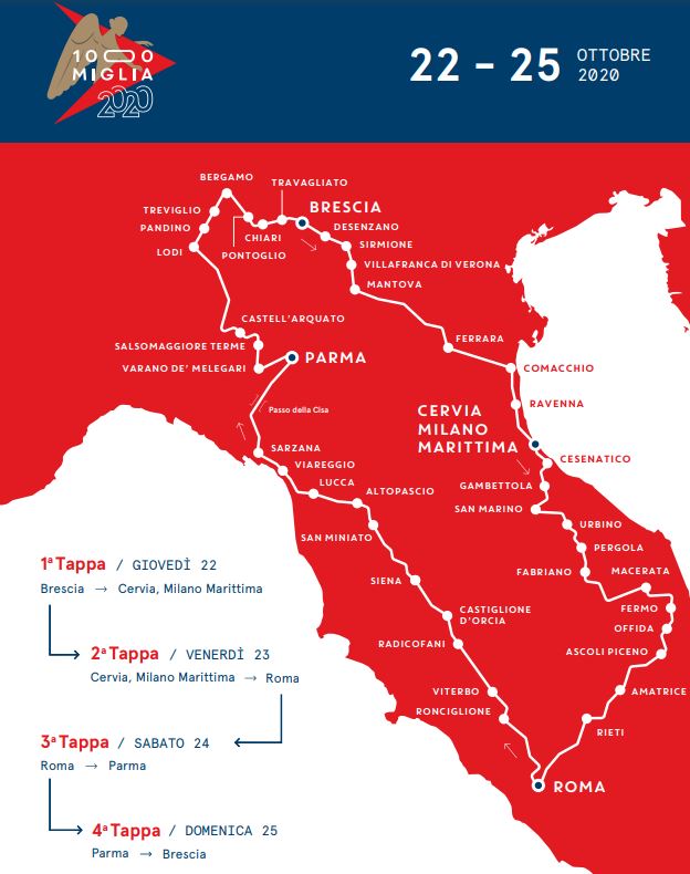 Millemiglia 2020: Roadmap