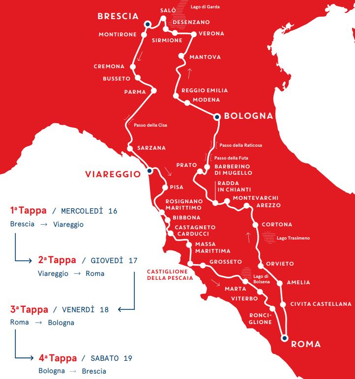 Millemiglia 2021: Roadmap