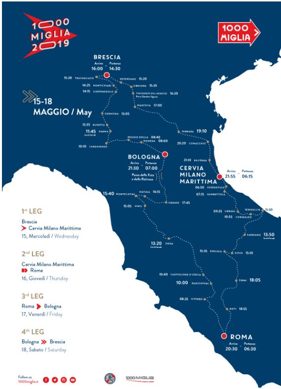 Millemiglia 2019: Mappa del percorso